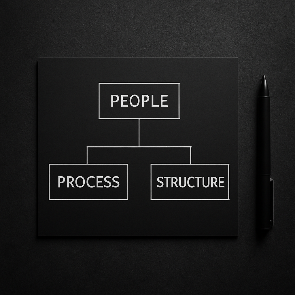 Overhead flat lay of an organisational chart showing People, Process and Structure connections
